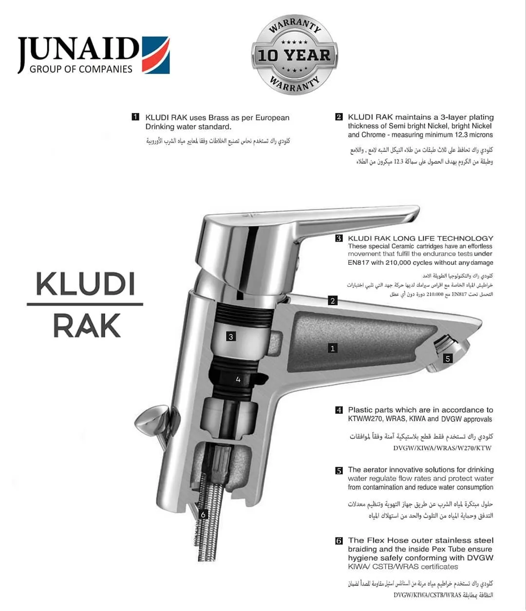Junaid Sanitary and Electrical Material Trading LLC