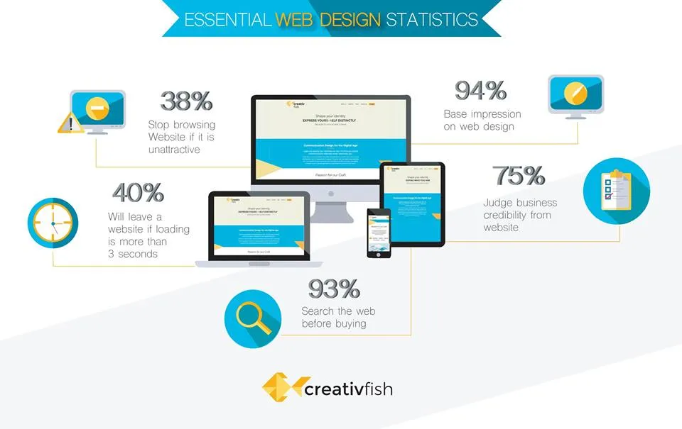 Creativfish