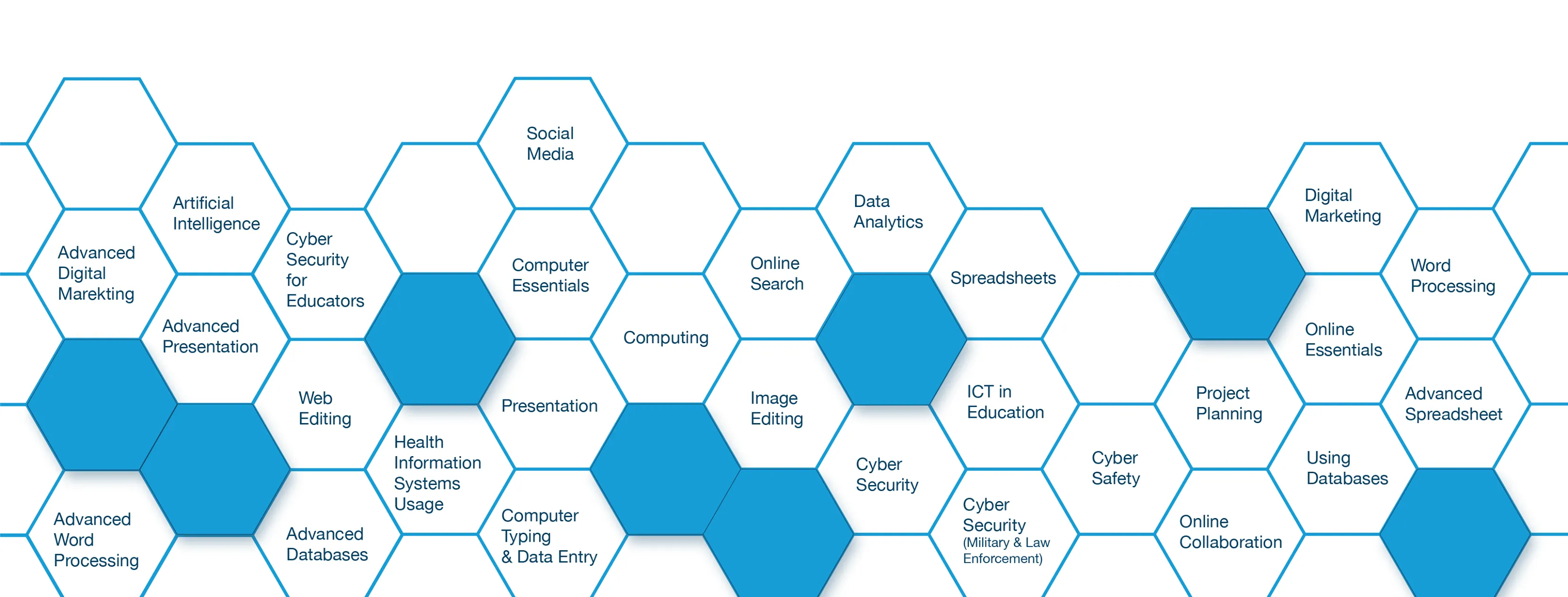 ICDL GCC