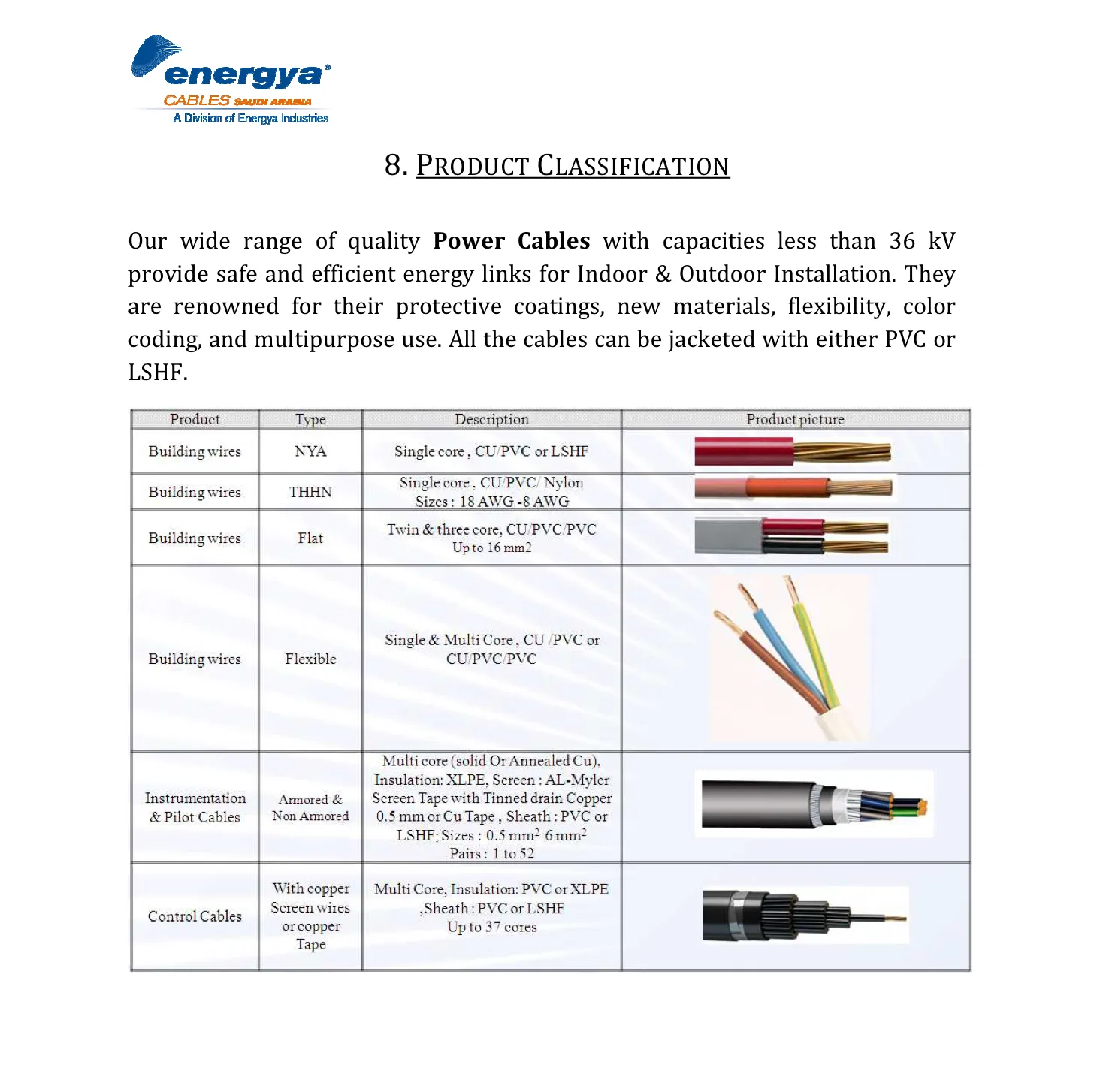 Energya Cables International