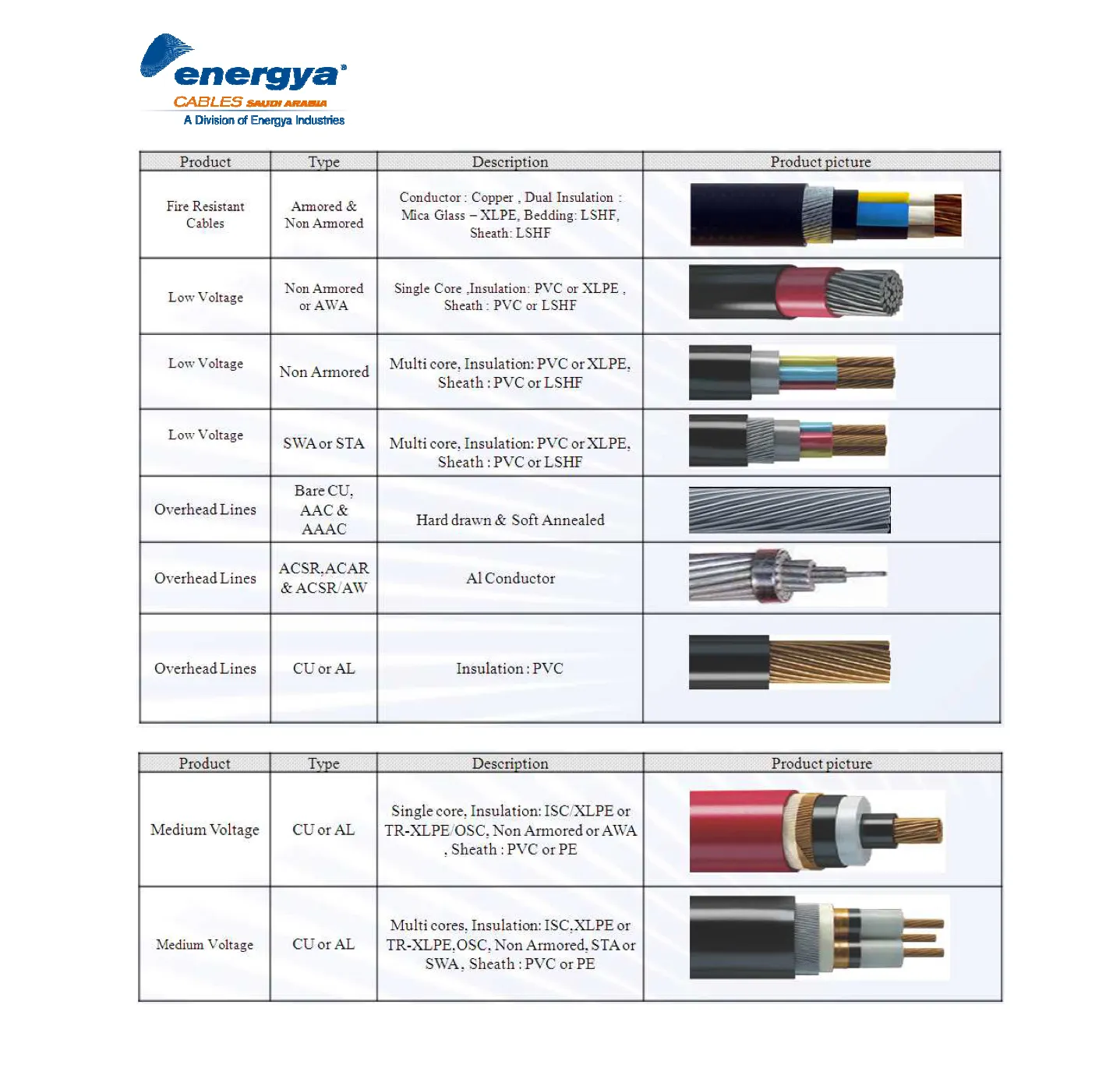Energya Cables International