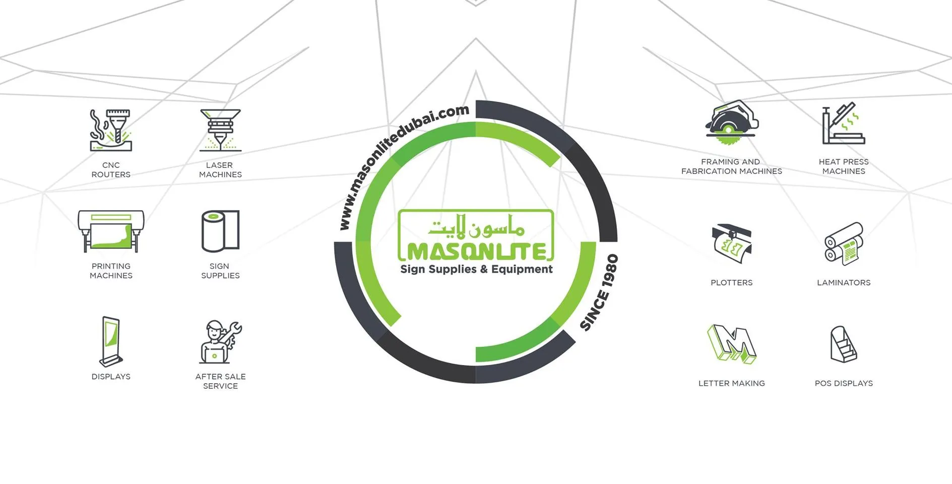 Masonlite Sign Supplies & Equipment LLC