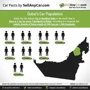 Sellanycar.com