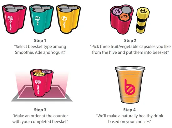 Beesket Juice Bar