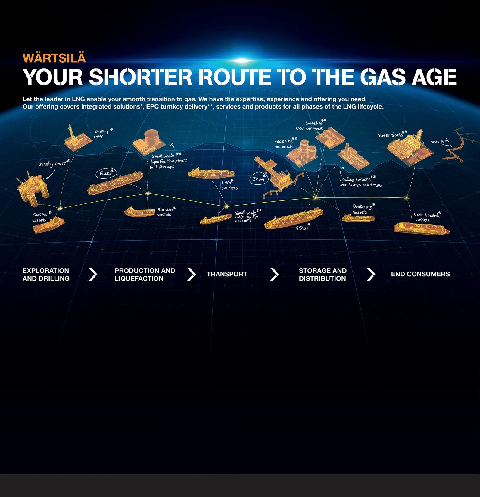 Transas Wärtsilä