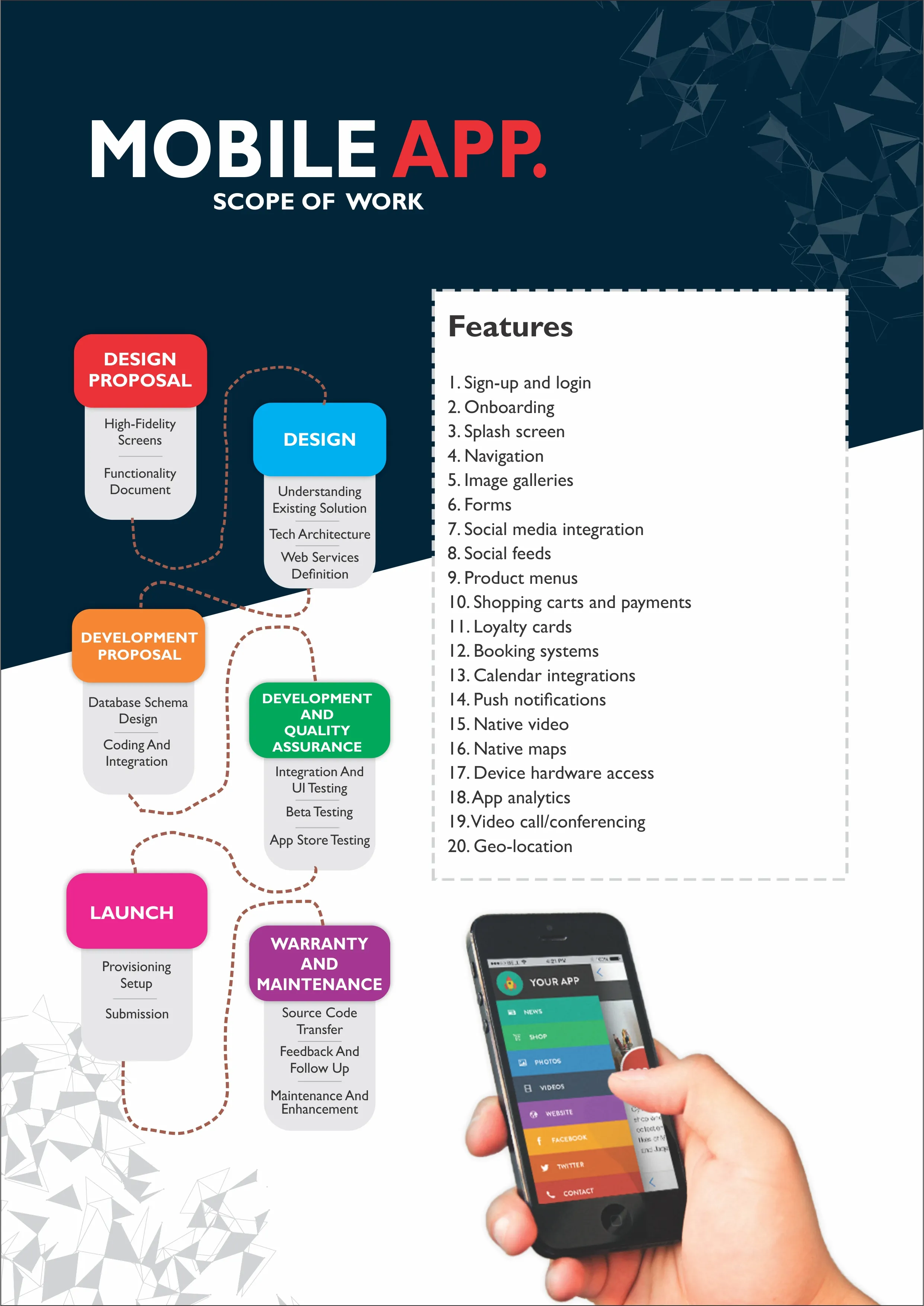 BPS IT & Web Services