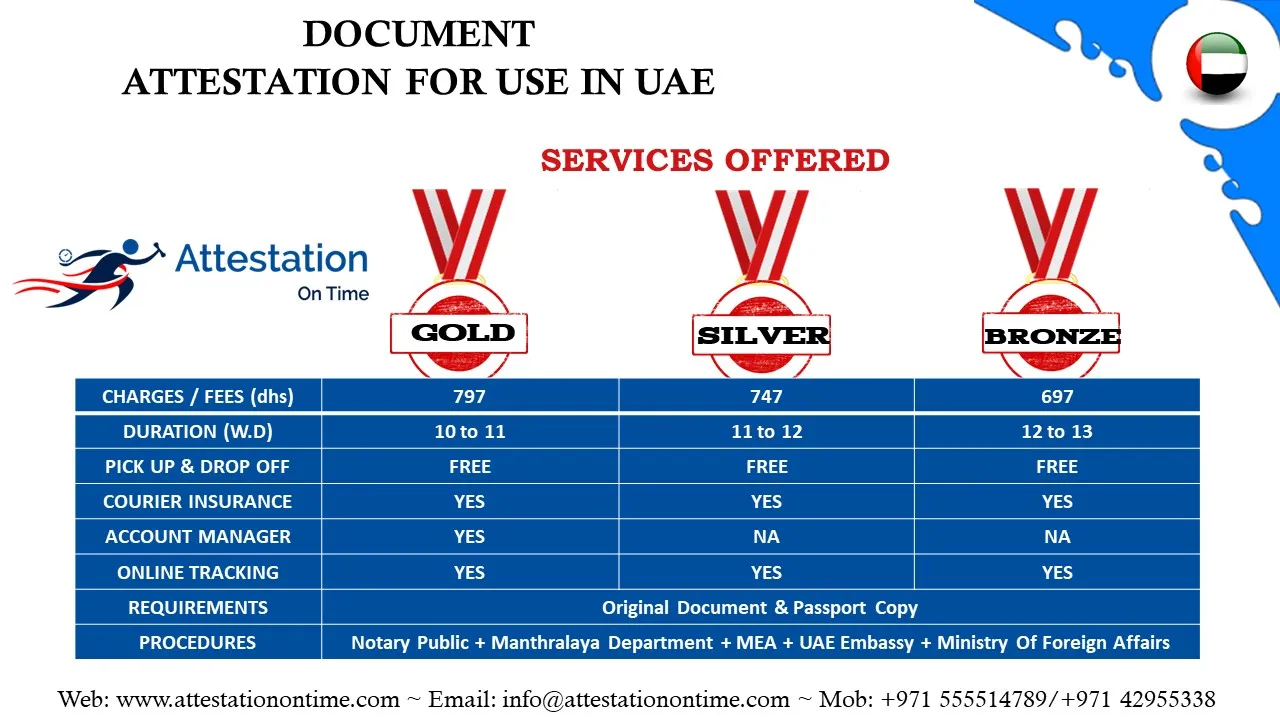 Attestation On Time