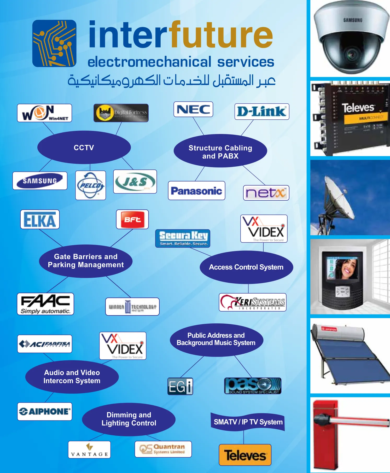 Interfuture Technology LLC